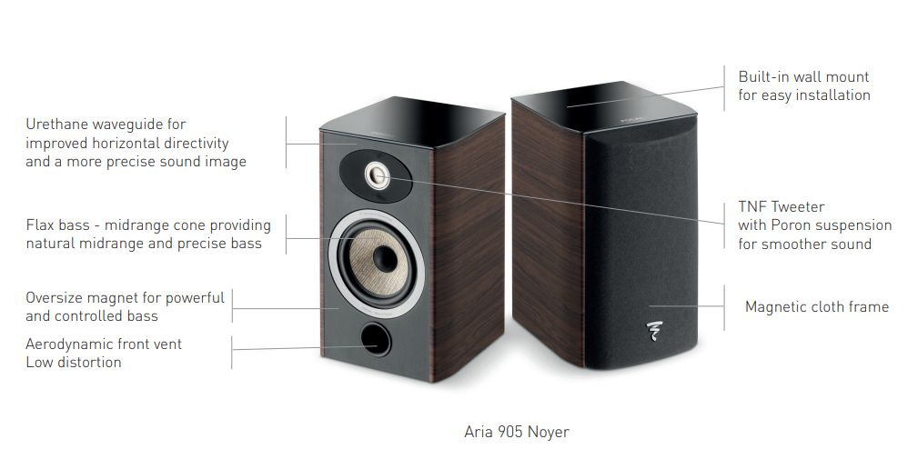 Focal Aria 905 stativhögtalare, pianosvart par UTFÖRSÄLJNING