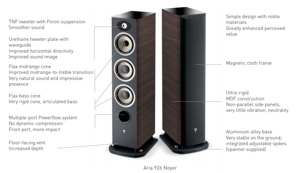 Focal Aria 926 golvhögtalare, pianosvart par