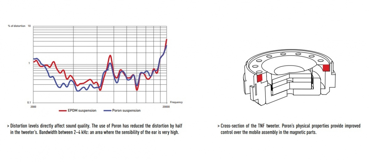 Focal Aria 948 golvhögtalare, mörkt valnötspar (Noyer)