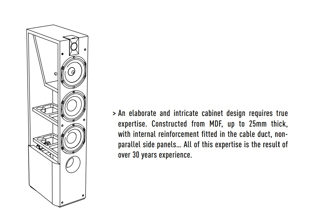 Focal Chorus 716 golvhögtalare, pianosvart par