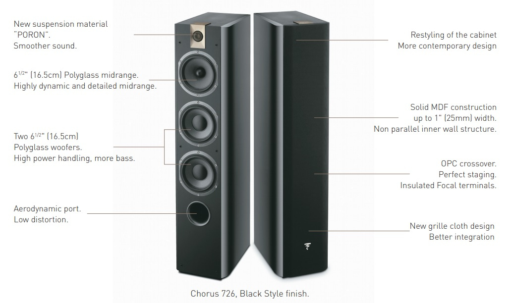 Focal Chorus 726 golvhögtalare, pianosvart par
