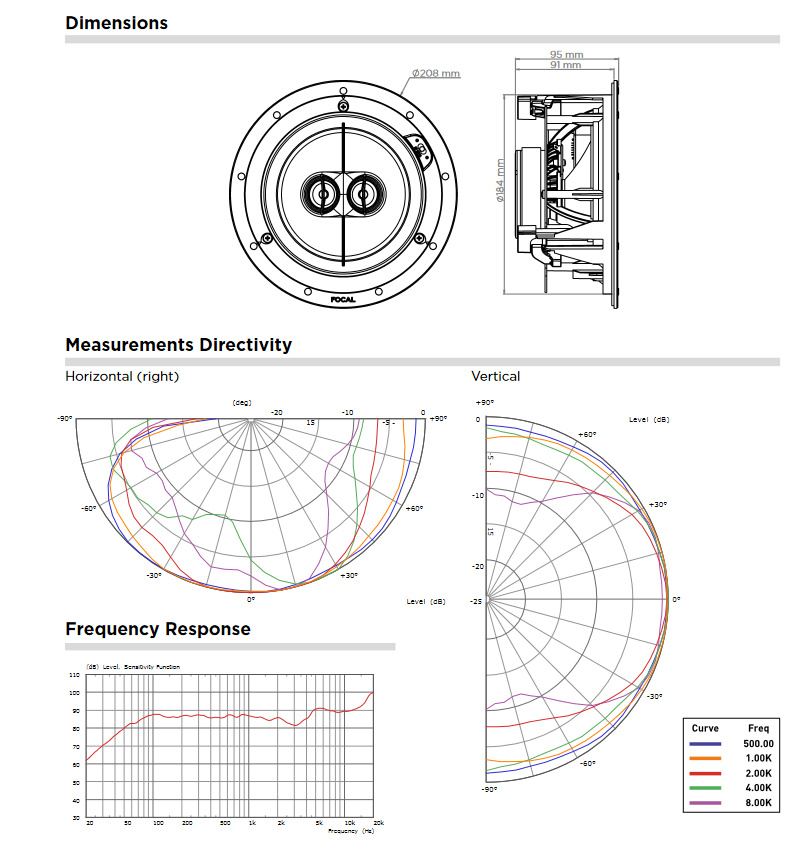 Focal 100ICW-6ST inbyggnadshögtalare för tak, single-stereo