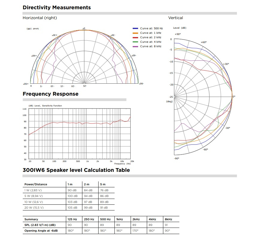 Focal 300IW6 inbyggnadshögtalare för vägg, styck