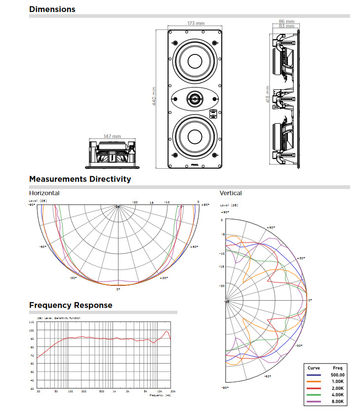 Focal 100IWLCR-5 inbyggnadshögtalare för vägg, styck (2 st kvar)
