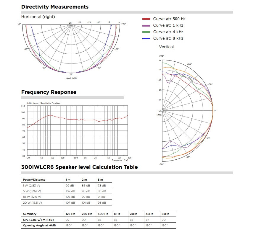 Focal 300IW-LCR6 inbyggnadshögtalare för vägg, styck