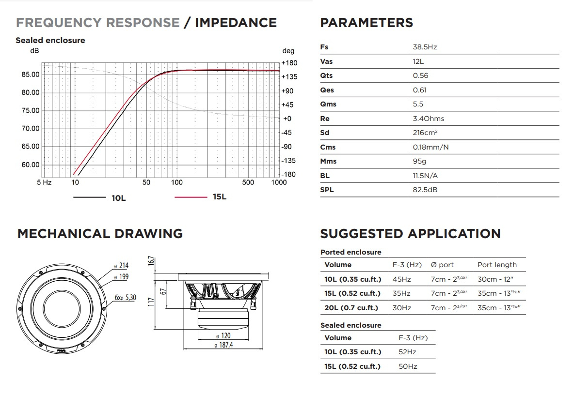 Focal Performance P25FE, 8-tums baselement