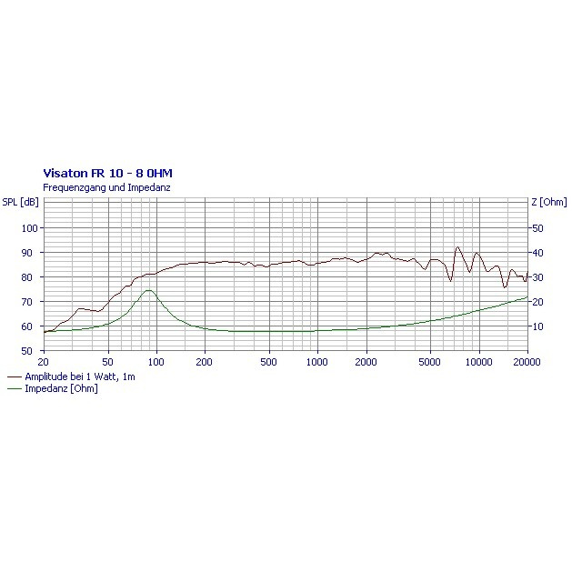 Visaton FR 10 fullregisterelement 8 Ohm, styck