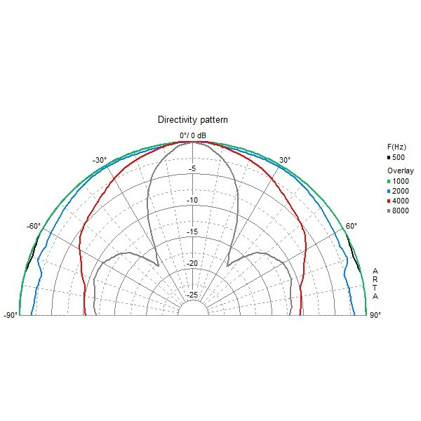Visaton FR 10 fullregisterelement 8 Ohm, styck