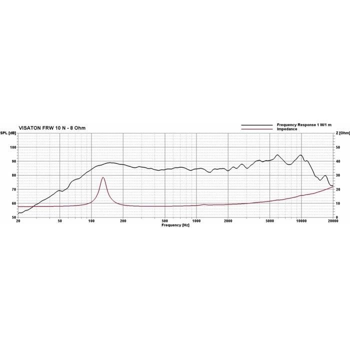 Visaton FRW 10 N fullregisterelement 8 Ohm, styck