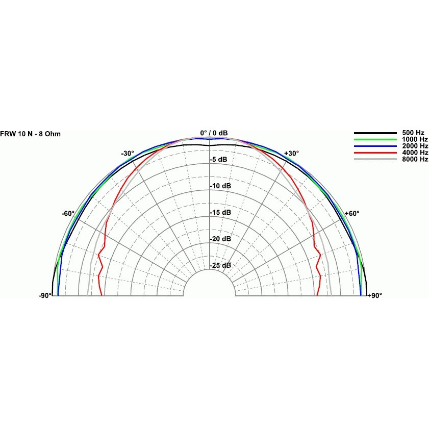 Visaton FRW 10 N fullregisterelement 8 Ohm, styck