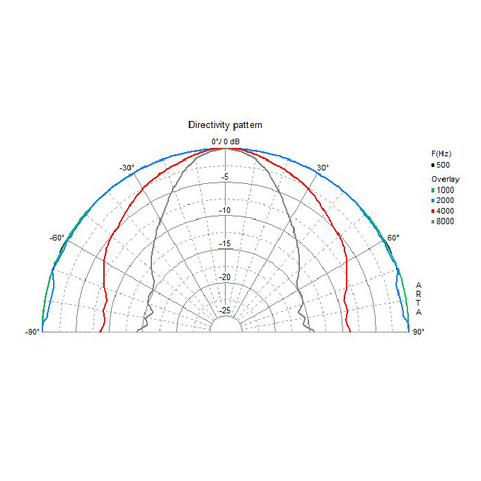 Visaton FR8 WP 4 Ohm marin infällnadshögtalare vit, styck