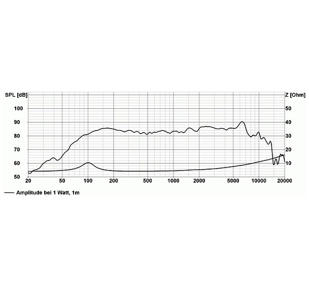 Visaton FR10 WP inbyggnadshögtalare för tak, svart styck