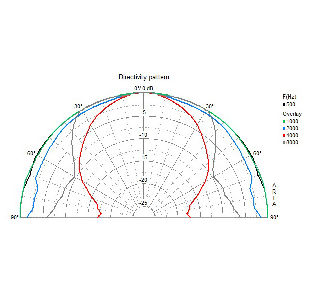 Visaton FR10 WP inbyggnadshögtalare för tak, svart styck