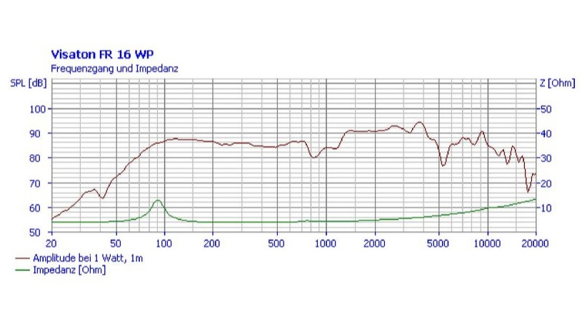 Visaton FR16 WP inbyggnadshögtalare svart, styck