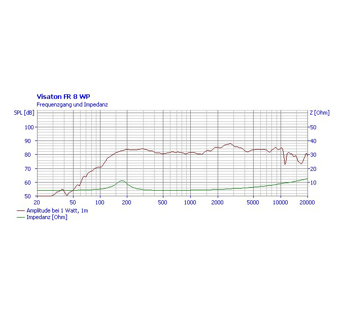 Visaton FR8 WP 8 Ohm marin infällnadshögtalare svart , styck