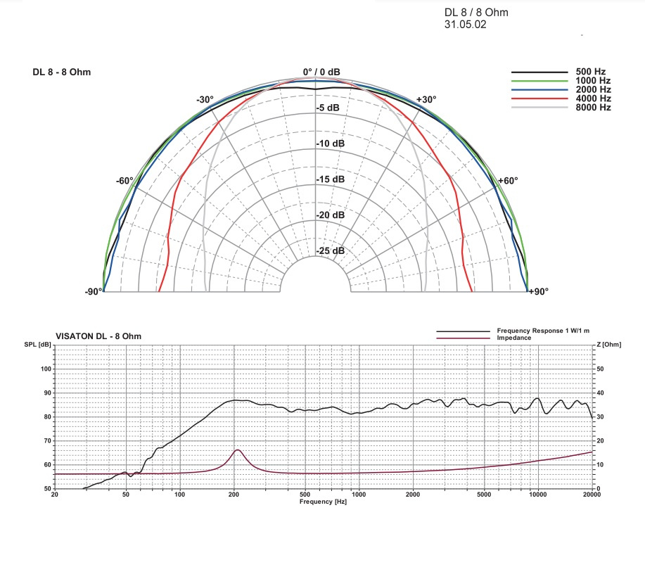 Visaton DL 8 - 8 Ohm inbyggnadshögtalare för tak, styck vit