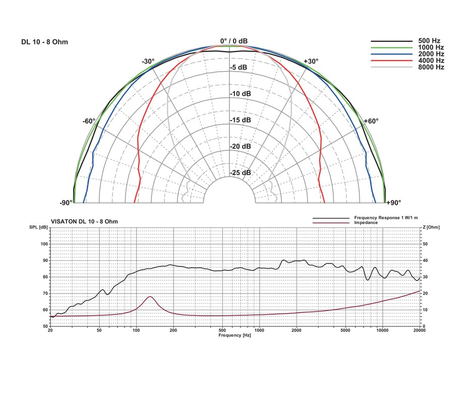 Visaton DL 10 - 8 Ohm inbyggnadshögtalare för tak, styck vit