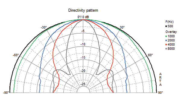 Visaton DL 18/2 SQ infällnadshögtalare 100V-kompatibel, styck
