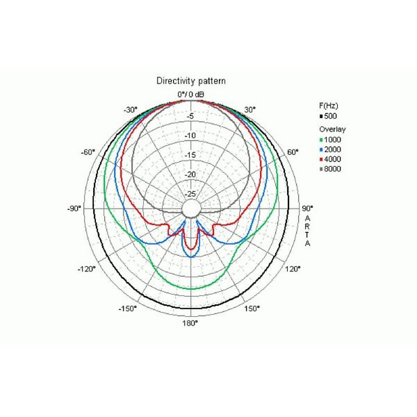 Visaton WB10 utomhushögtalare för 100V, svart styck