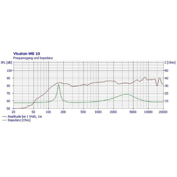 Visaton WB10 utomhushögtalare för 100V, svart styck