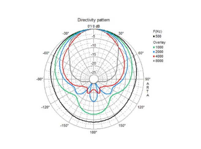 Visaton WB13 utomhushögtalare för 100V, svart styck