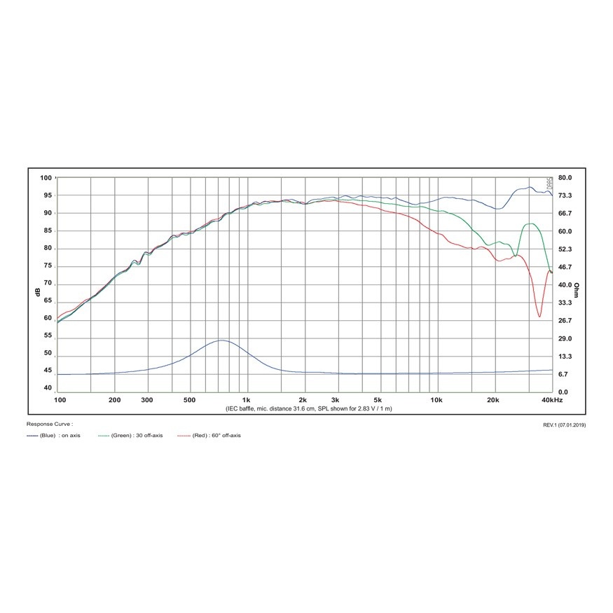 SB Acoustics Satori TW29BN-8 högtalarelement diskant