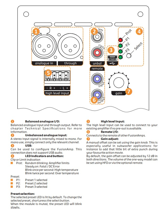 Hypex FusionAmp FA251 inbyggnadsförstärkare, monoblock