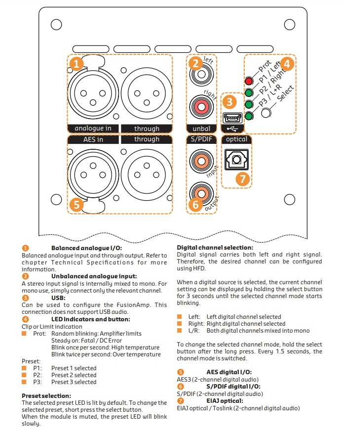 Hypex FusionAmp FA252 bryggkopplingsbar inbyggnadsförstärkare