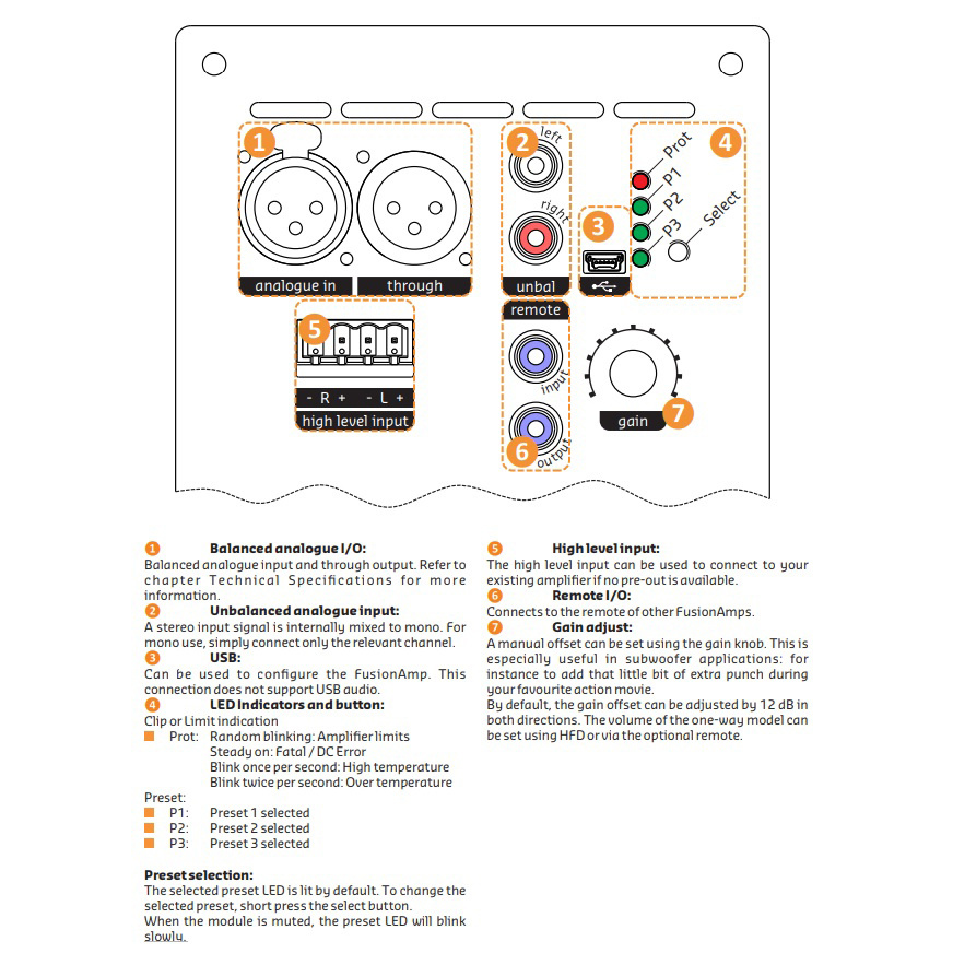 Hypex FusionAmp FA501 inbyggnadsförstärkare, monoblock