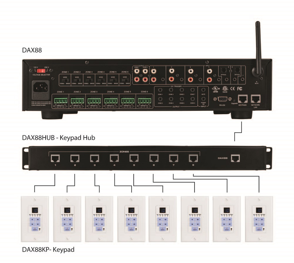 Dayton Audio DAX88 KEYPAD, väggmonteringsbar styrpanel