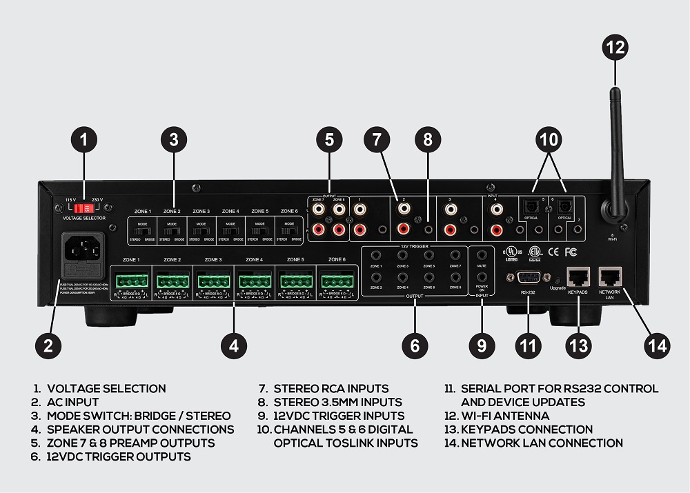 Dayton Audio DAX88 multiroom förstärkare med nätverk, 12-kanaler
