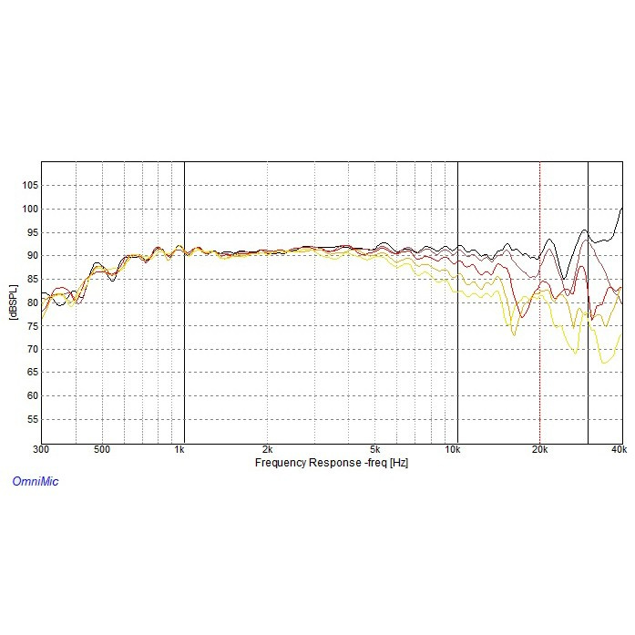 Dayton Audio Epique EC30-4 högtalarelement diskant