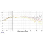 Dayton Audio Epique EC30-4 högtalarelement diskant Dayton Audio Epique EC30-4 högtalarelement diskant