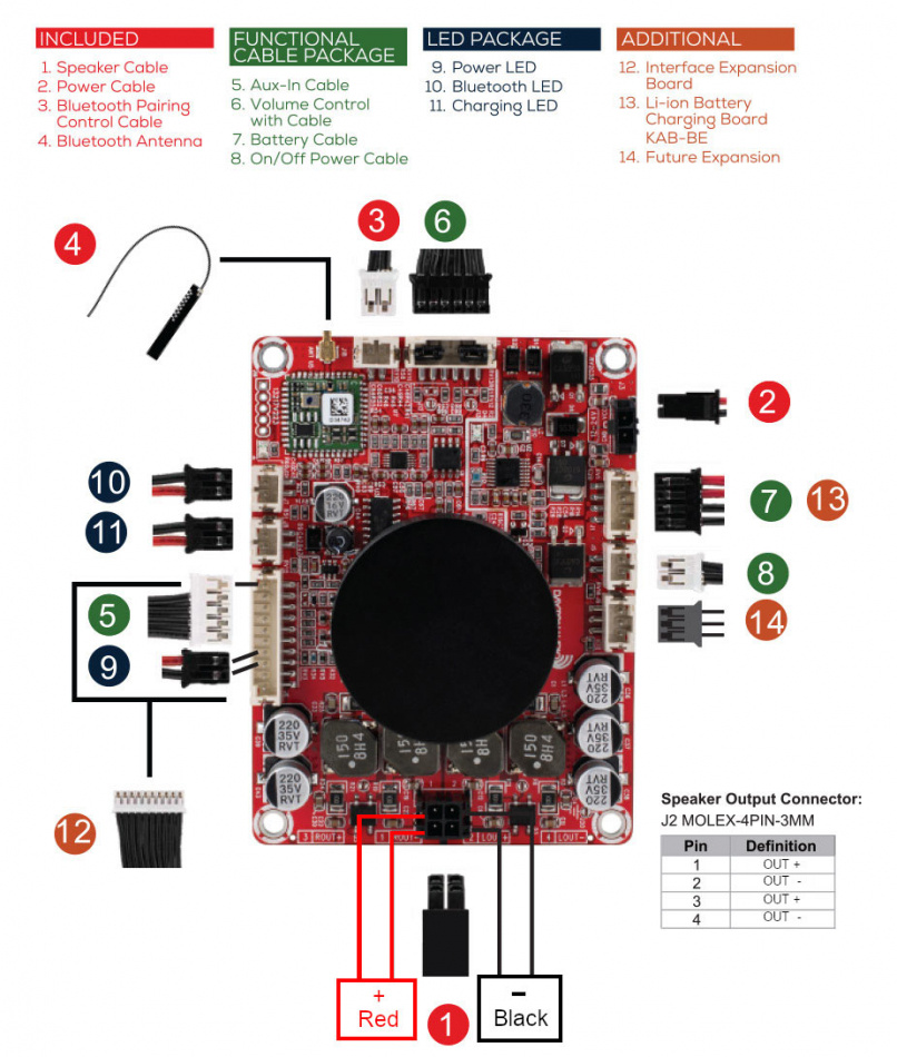 Dayton Audio KAB-100M Förstärkarkort med Bluetooth, 1x100 Watt