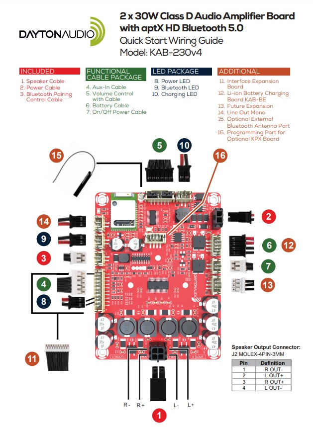 Dayton Audio KAB-230 v4, klass D-förstärkarkort med Bluetooth 2x30 Watt