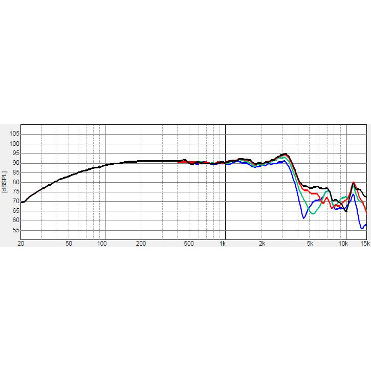 Dayton Audio Signature SIG150-4 högtalarelement mellanregister