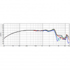 Dayton Audio Signature SIG150-4 högtalarelement mellanregister Dayton Audio Signature SIG150-4 högtalarelement mellanregister