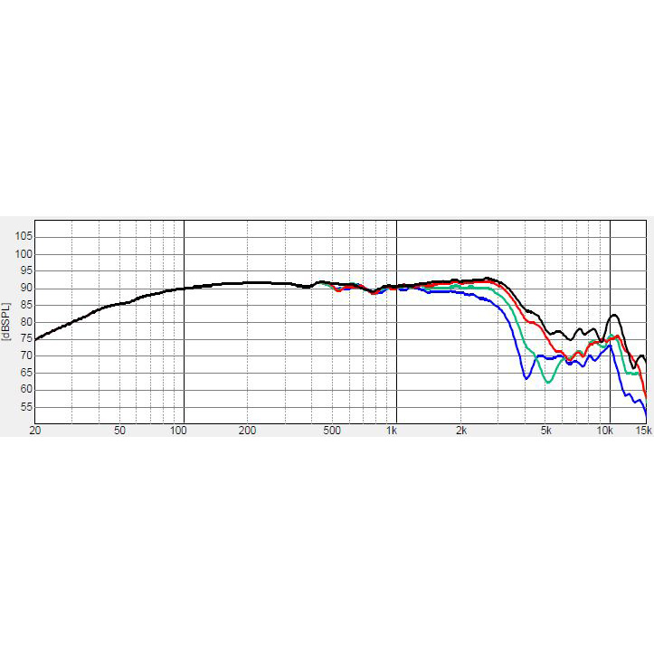 Dayton Audio Signature SIG180-4 högtalarelement mellanregister