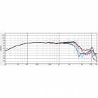 Dayton Audio Signature SIG180-4 högtalarelement mellanregister Dayton Audio Signature SIG180-4 högtalarelement mellanregister