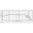 Dayton Audio Signature SIG225-4 hgtalarelement mellanregister/midbas
