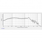 Dayton Audio Signature SIG270-4 högtalarelement baselement Dayton Audio Signature SIG270-4 högtalarelement baselement