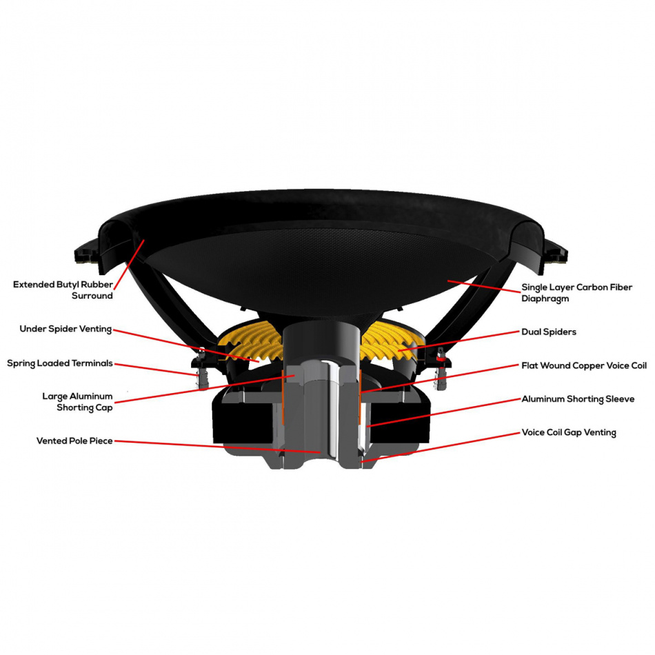 Dayton Audio UMII12-22 Högtalarelement Baselement