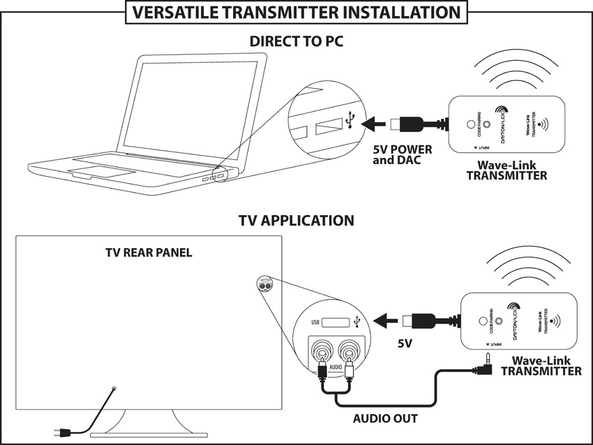 Dayton Audio Wave-Link WLS, trådlöst sändarkit