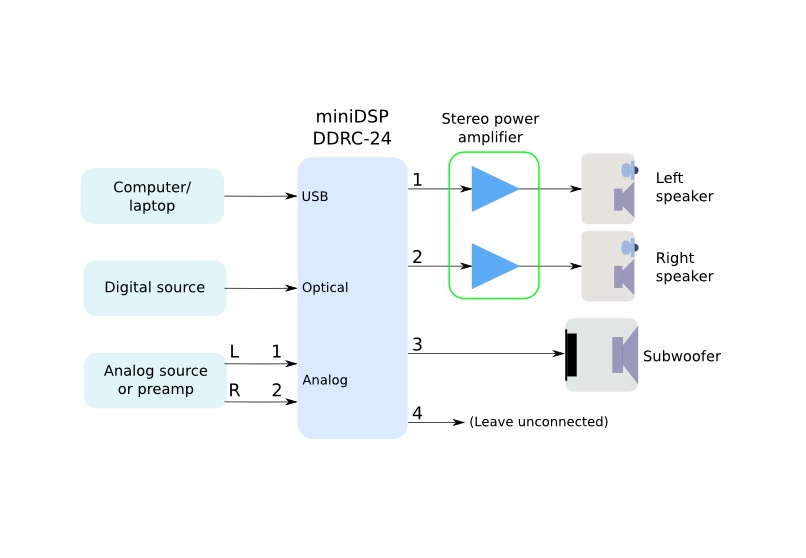 MiniDSP DDRC-24 powered by Dirac Live