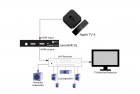 MiniDSP nanoAVR DL, HDMI-processor med Dirac Live UTFRSLJNING