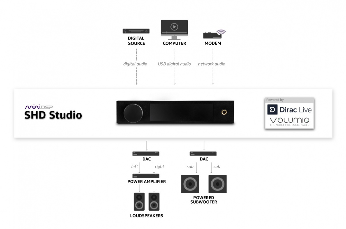 MiniDSP SHD Studio streamer med Dirac Live