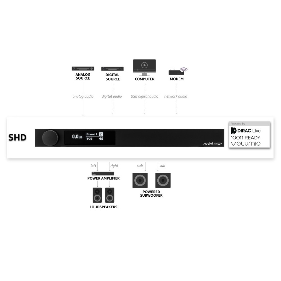 MiniDSP SHD nätverksspelare och DSP-processor med Dirac Live