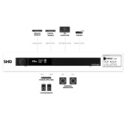 MiniDSP SHD nätverksspelare och DSP-processor med Dirac Live MiniDSP SHD nätverksspelare och DSP-processor med Dirac Live