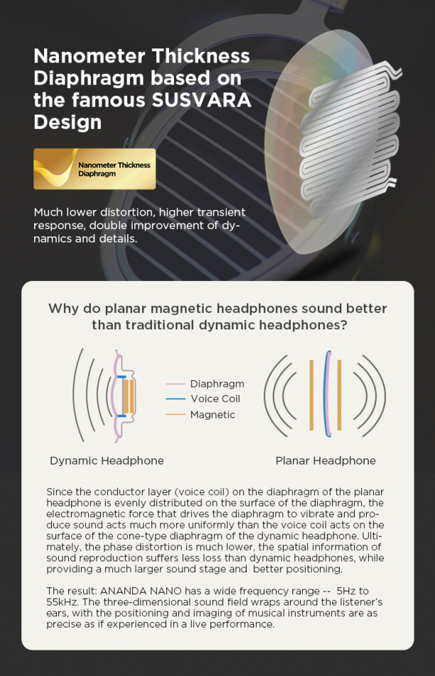 Hifiman Ananda Nano, öppna over-ear hörlurar med magnetostat-teknik