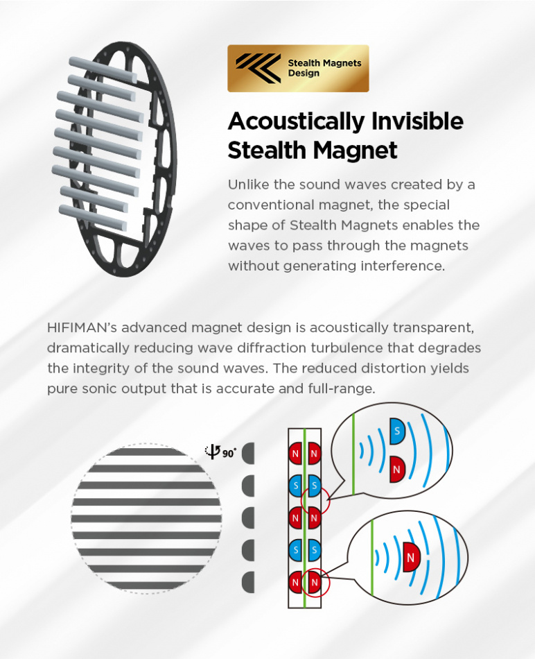 Hifiman Edition XS öppen magnetostat over ear-hörlur
